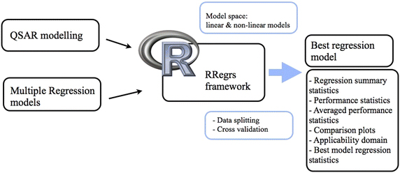 RRegrs: an R package for computer-aided model selection with multiple regression models